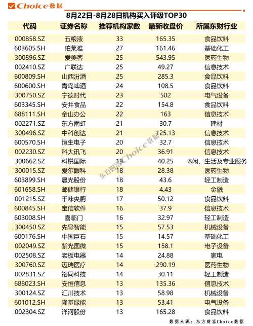 一周破萬次！2021年調(diào)研冠軍獲近500家機(jī)構(gòu)組團(tuán)調(diào)研 | 機(jī)構(gòu)調(diào)研