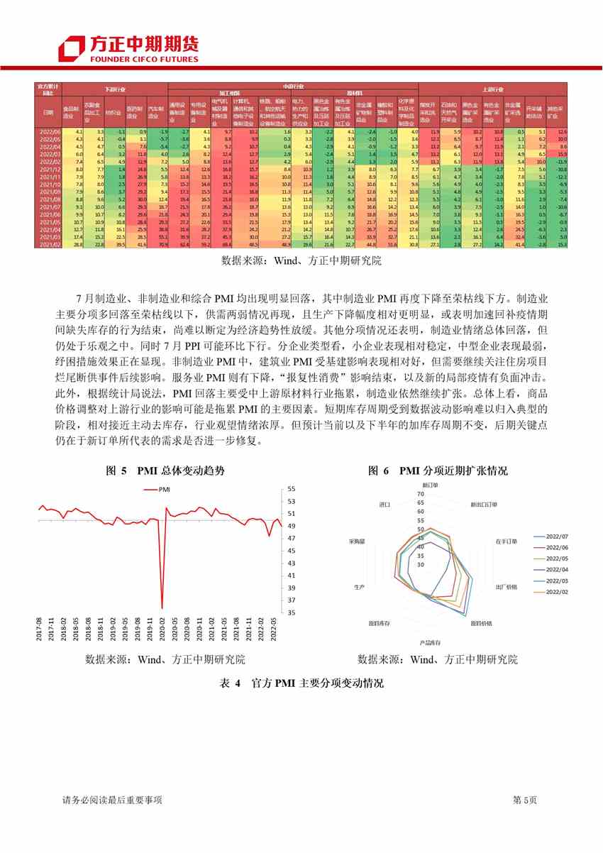 點擊看大圖 經(jīng)濟修復(fù)方向不變 地產(chǎn)決定步伐快慢