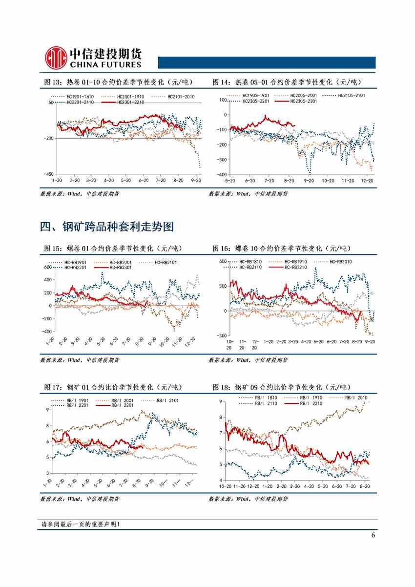 【和讯铁矿早报】中信建投期货：旺季不及预期概率较大，暂时观望