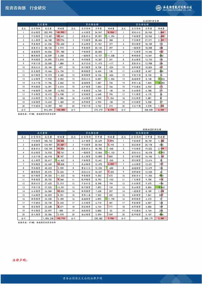 點擊看大圖 海通期貨-油脂-8月30日