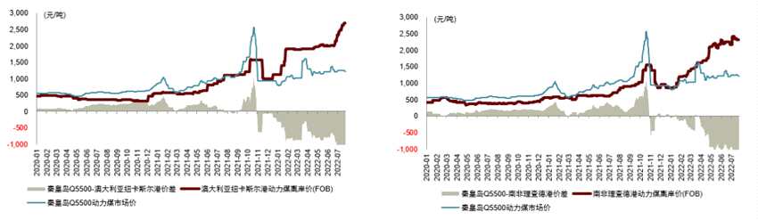 中金：能源供給沖擊下的全球綠色轉(zhuǎn)型