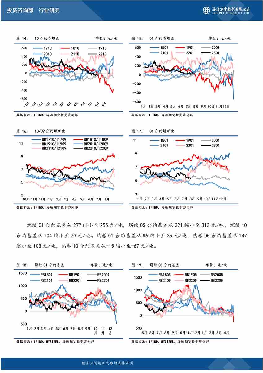 【和訊鋼材早報(bào)】海通期貨：情緒不穩(wěn)，鋼價(jià)繼續(xù)震蕩運(yùn)行