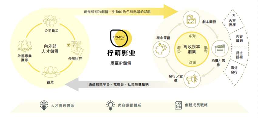 圖片來(lái)源：招股書(shū)