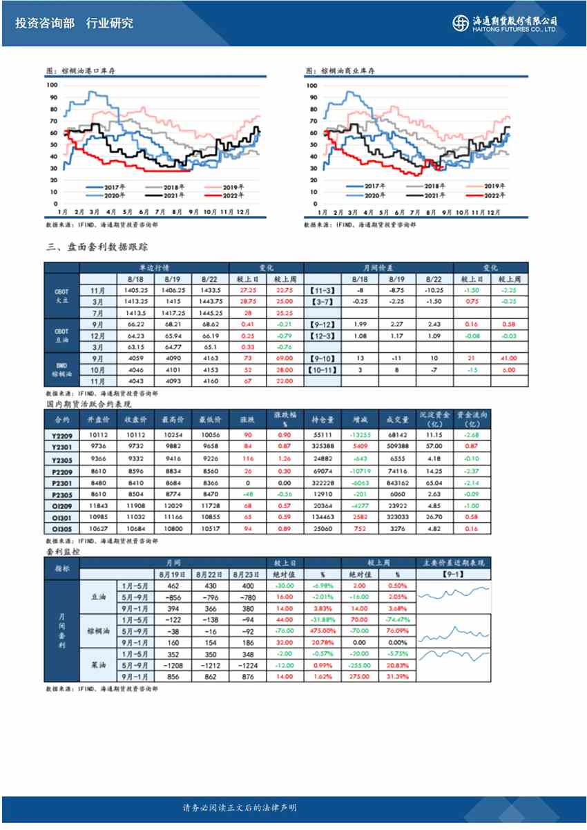 點擊看大圖 海通期貨-油脂-8月24日