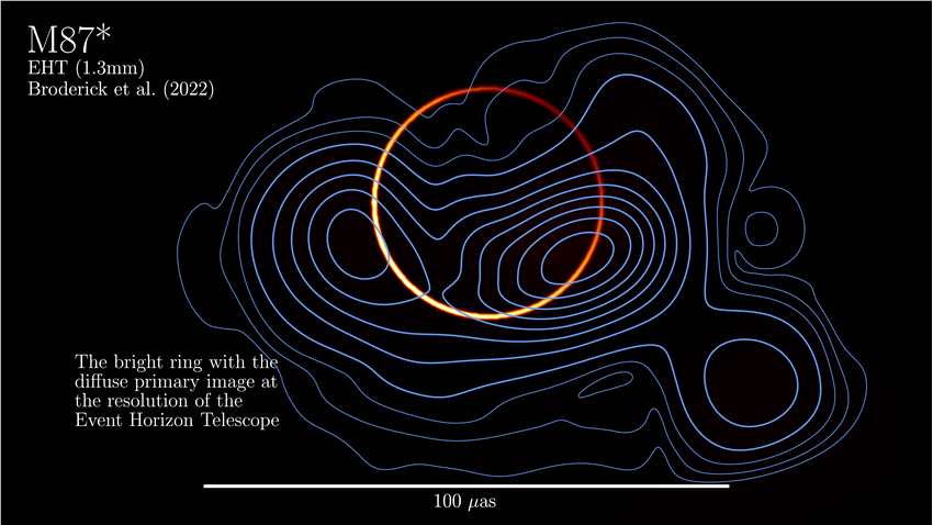 光子环：天体物理学家“发现黑洞周围引力的一个基本特征”