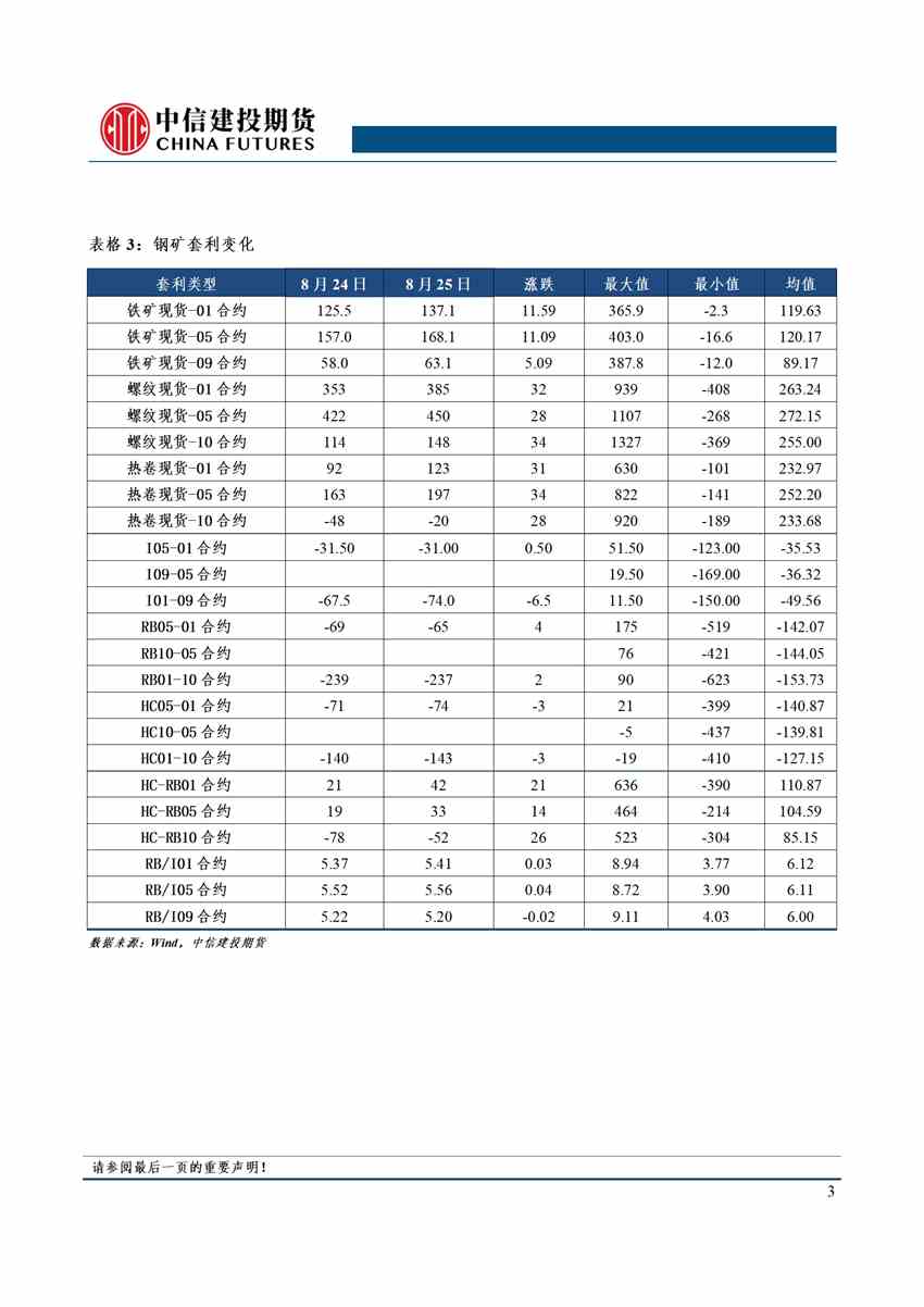 【和讯铁矿早报】中信建投期货：需求进入验证期，价格还有反弹空间