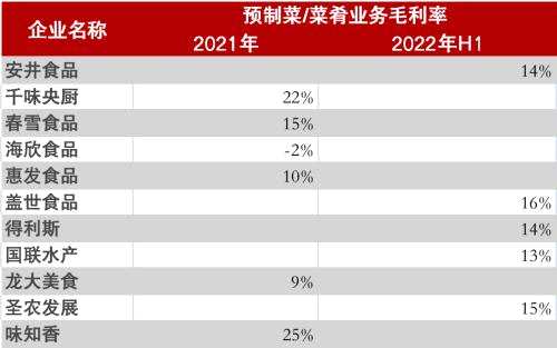 預(yù)制菜從廚房火到資本市場(chǎng) 數(shù)千億市場(chǎng)為何沒(méi)有“巨無(wú)霸”