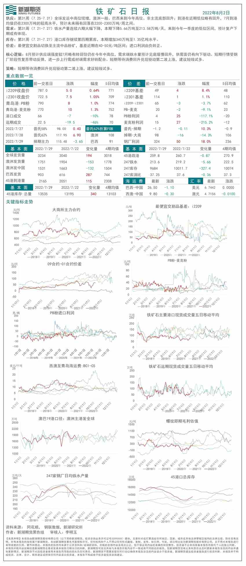 新湖期货-铁矿-8月2日