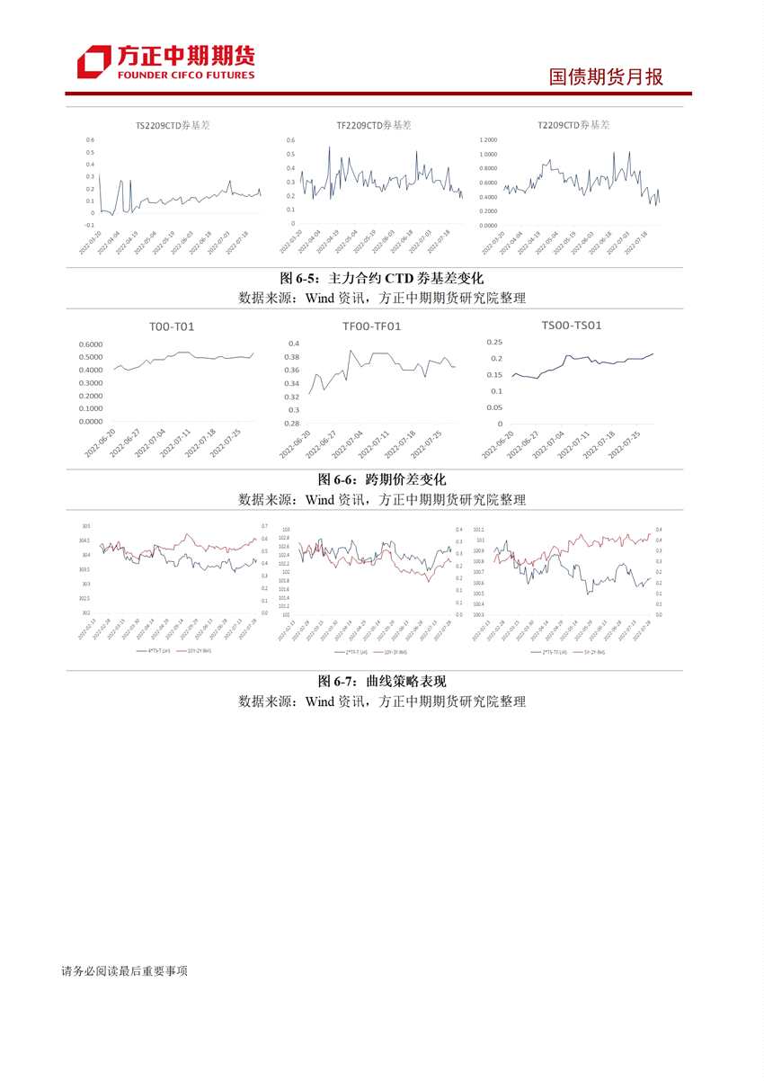 市場預期修正拉動短期行情 國債收益率下行空間有限