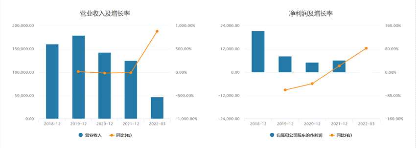 數(shù)據(jù)來(lái)源：Wind
