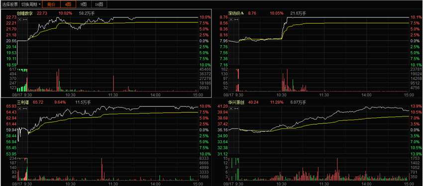 Pancake成VR/AR终极答案？新一轮掘金潮开启 材料、设备环节携手大涨(图1)
