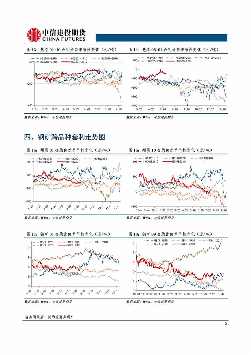 【和訊鐵礦早報(bào)】上海中期期貨：唐山鋼坯周末累漲130，鋼礦繼續(xù)修復(fù)