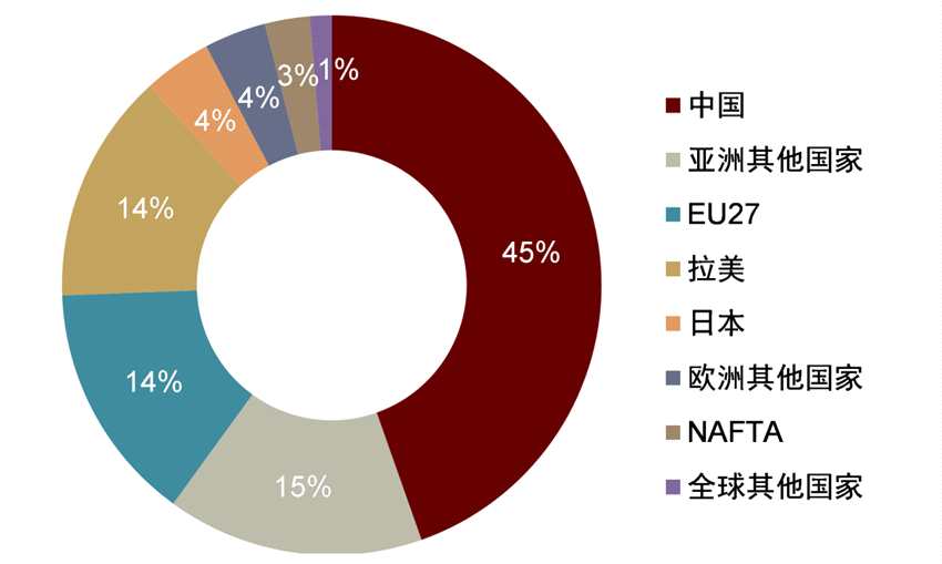 中金：能源供給沖擊下的全球綠色轉(zhuǎn)型