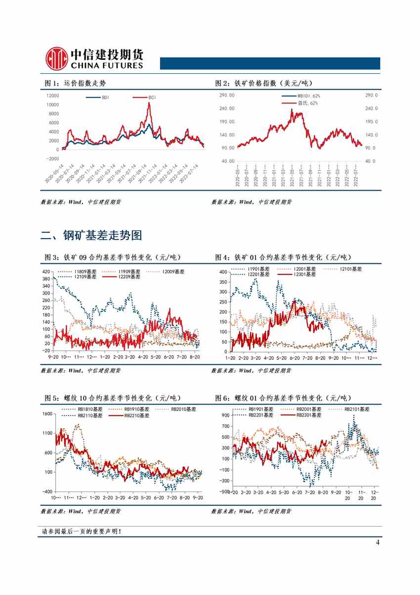 【和讯铁矿早报】中信建投期货：旺季不及预期概率较大，暂时观望