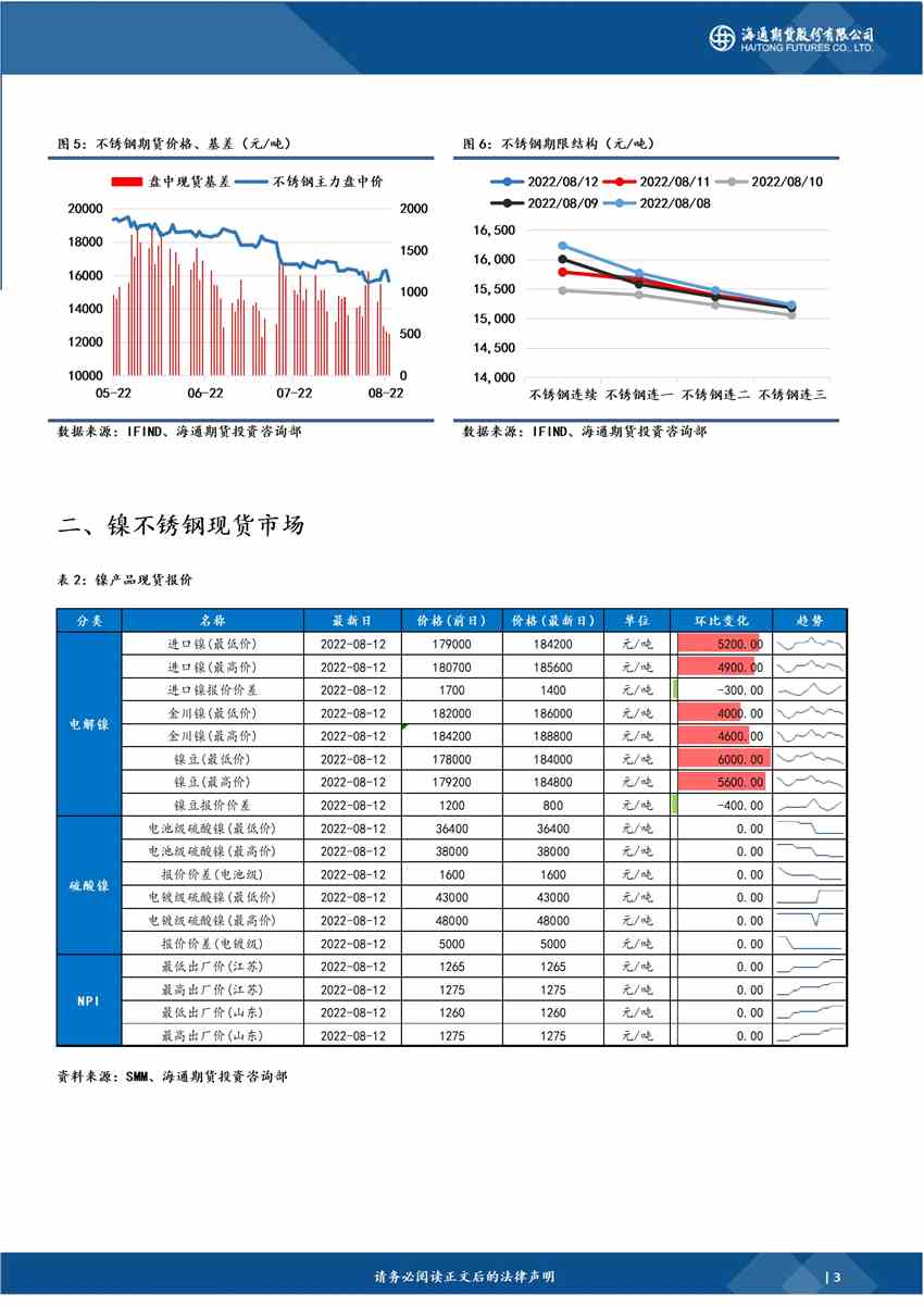 【和訊鎳早報(bào)】海通期貨：考慮逢高布局空單