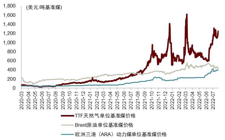 中金：能源供給沖擊下的全球綠色轉(zhuǎn)型