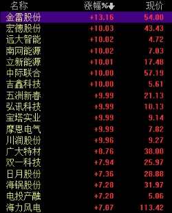 政策利好密集出台！分散式风电有望驶入快车道 核心受益标的一览(图1)