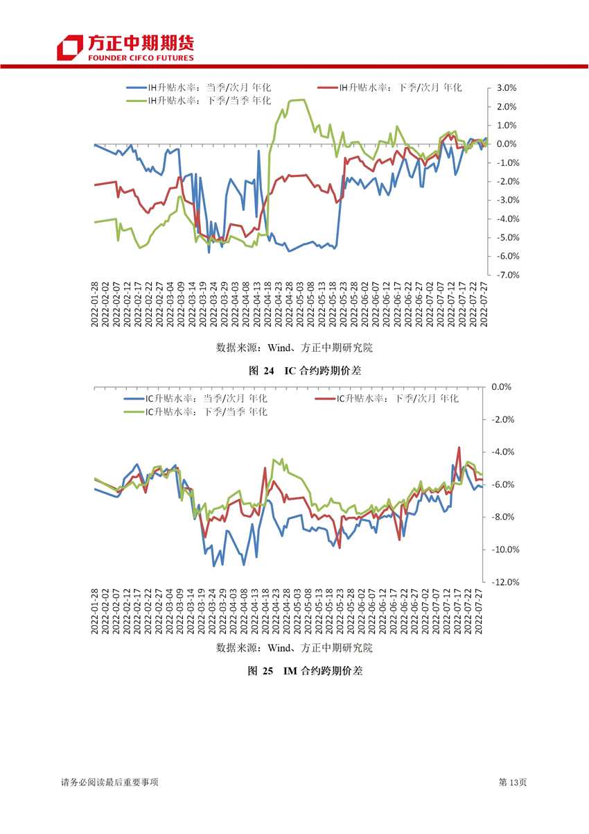 超預期利空打擊下 期指沖高回落