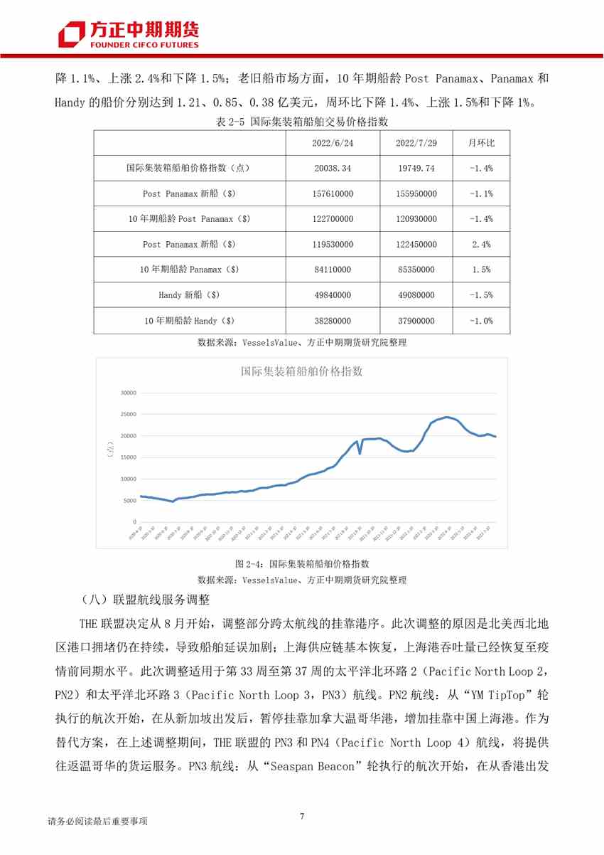 全球經(jīng)濟增速放緩 需求不振致市場回落   