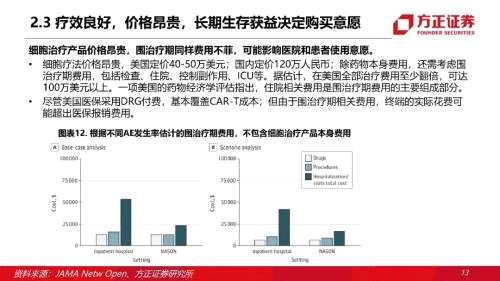 【方正医药】细胞疗法专题报告：新起步，快发展，大未来