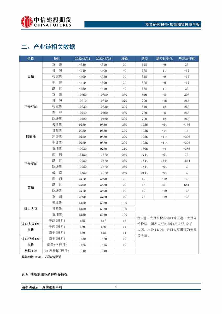 點擊看大圖 中信建投期貨-油脂-8月25日