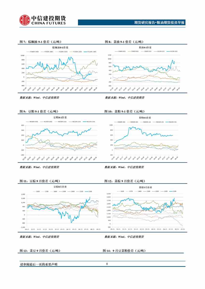 中信建投期货-油脂-8月5日