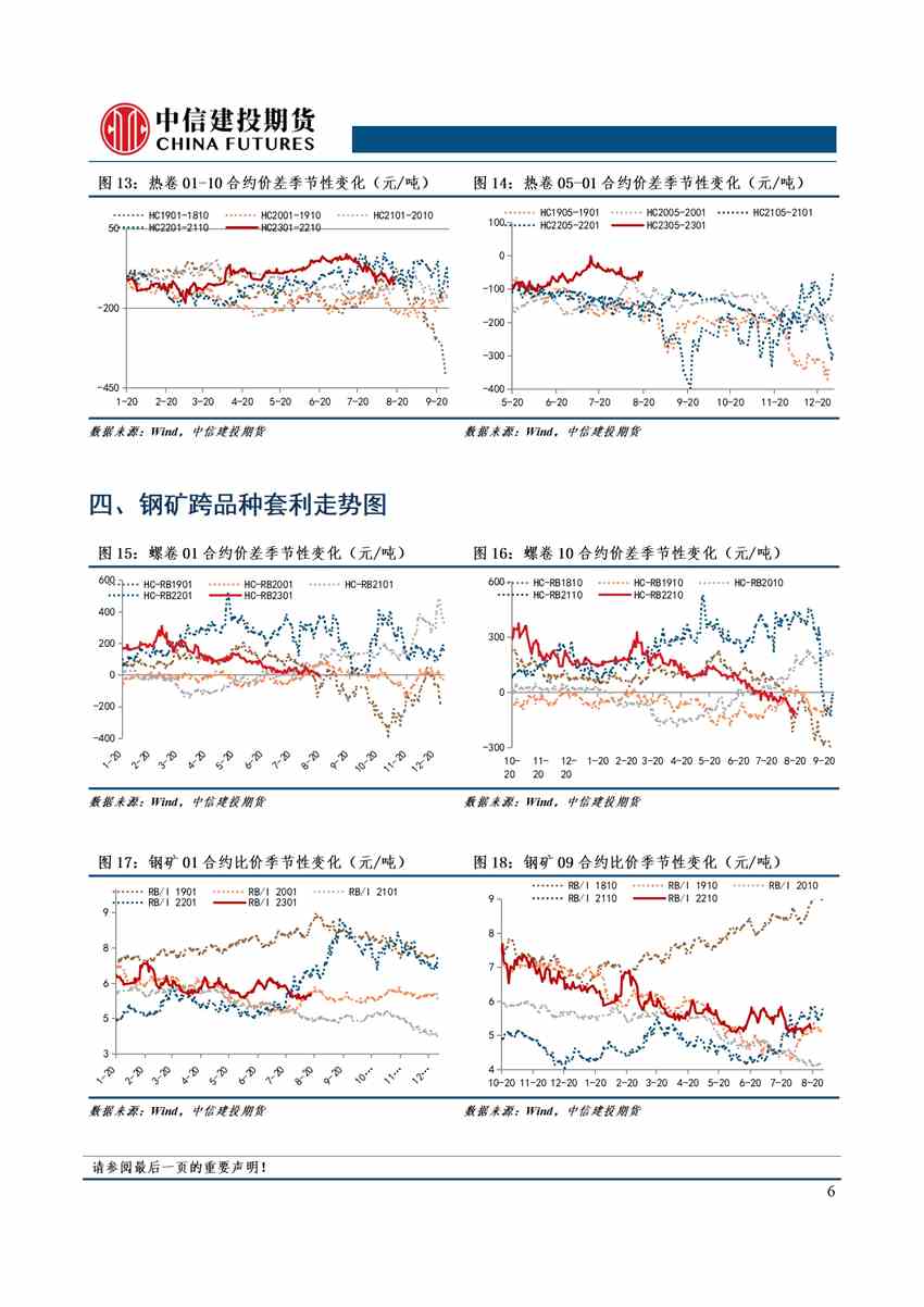 【和訊鐵礦早報(bào)】中信建投期貨：周末鋼坯漲30，本周高溫天結(jié)束