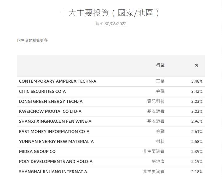 來(lái)源：安聯(lián)投資官網(wǎng)