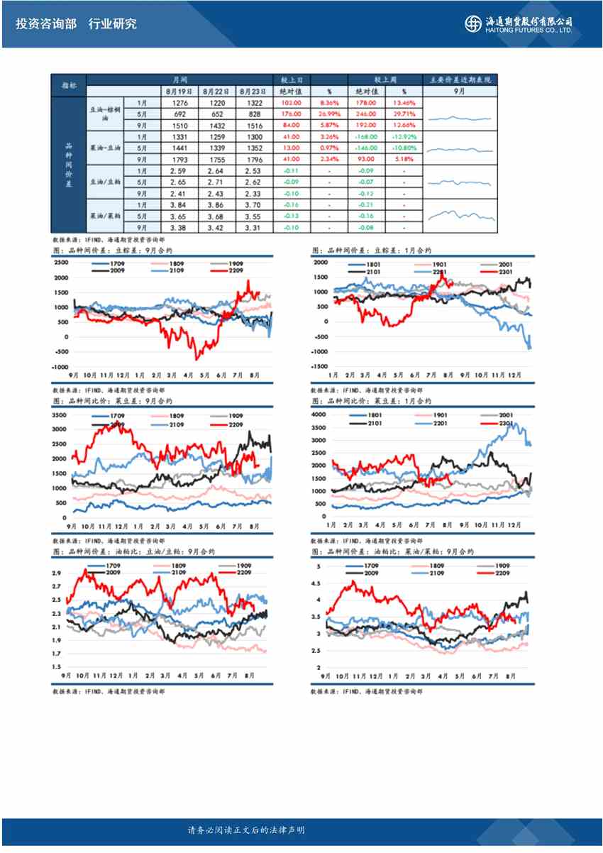 點擊看大圖 海通期貨-油脂-8月24日