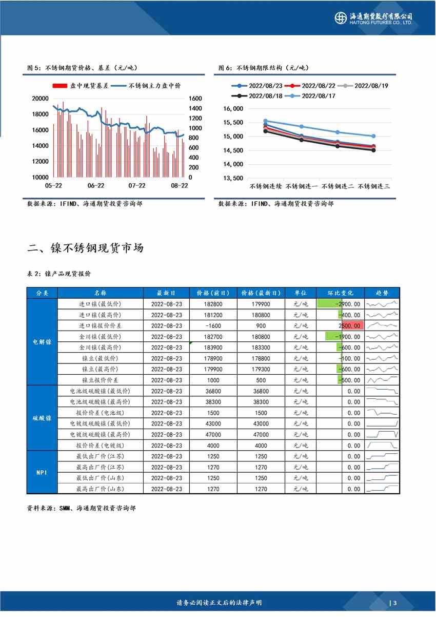 海通期貨-鎳-8月24日 