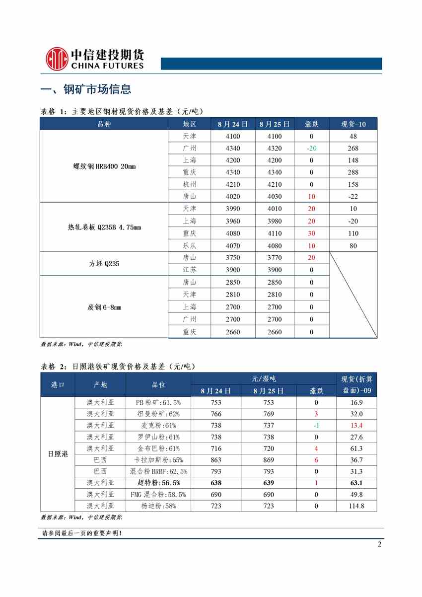 【和讯铁矿早报】中信建投期货：需求进入验证期，价格还有反弹空间