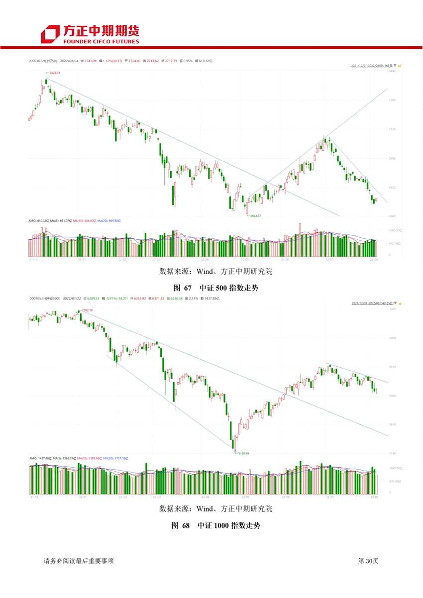 超預期利空打擊下 期指沖高回落
