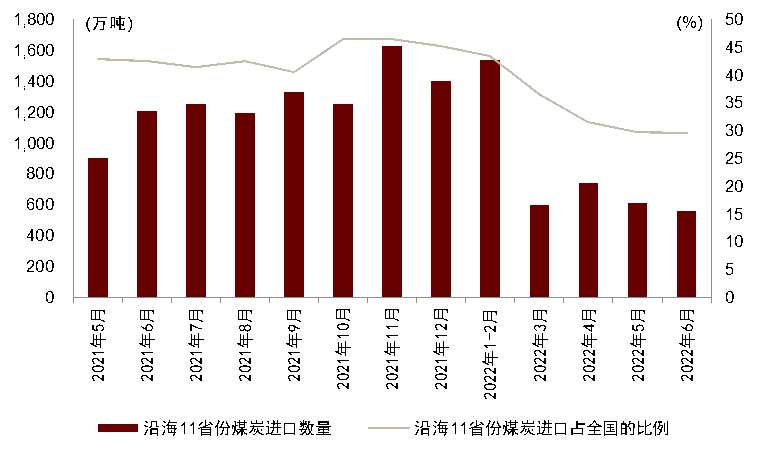 中金：能源供給沖擊下的全球綠色轉(zhuǎn)型