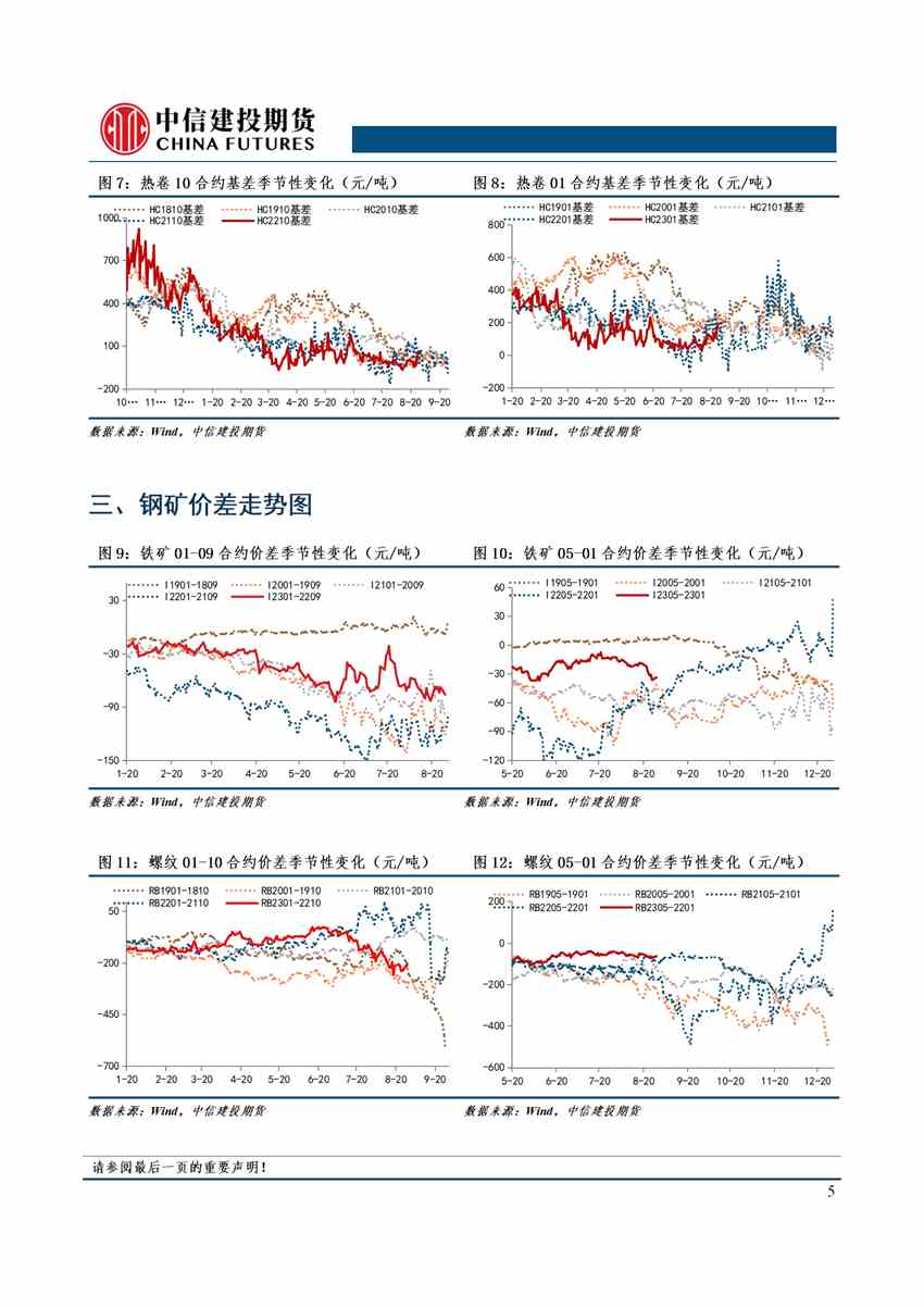 【和讯铁矿早报】中信建投期货：旺季不及预期概率较大，暂时观望