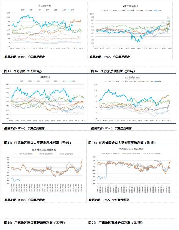 中信建投期货-油脂-8月11日 