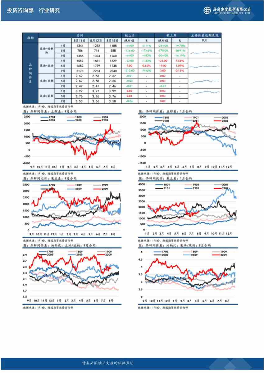海通期货-油脂-8月16日 