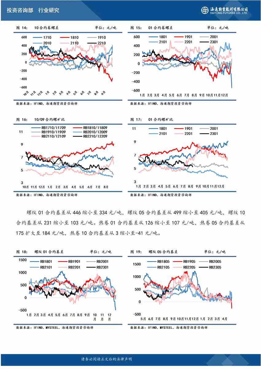 【和訊鐵礦早報(bào)】海通期貨：限電背景下供需雙弱，鋼價(jià)小幅抬升