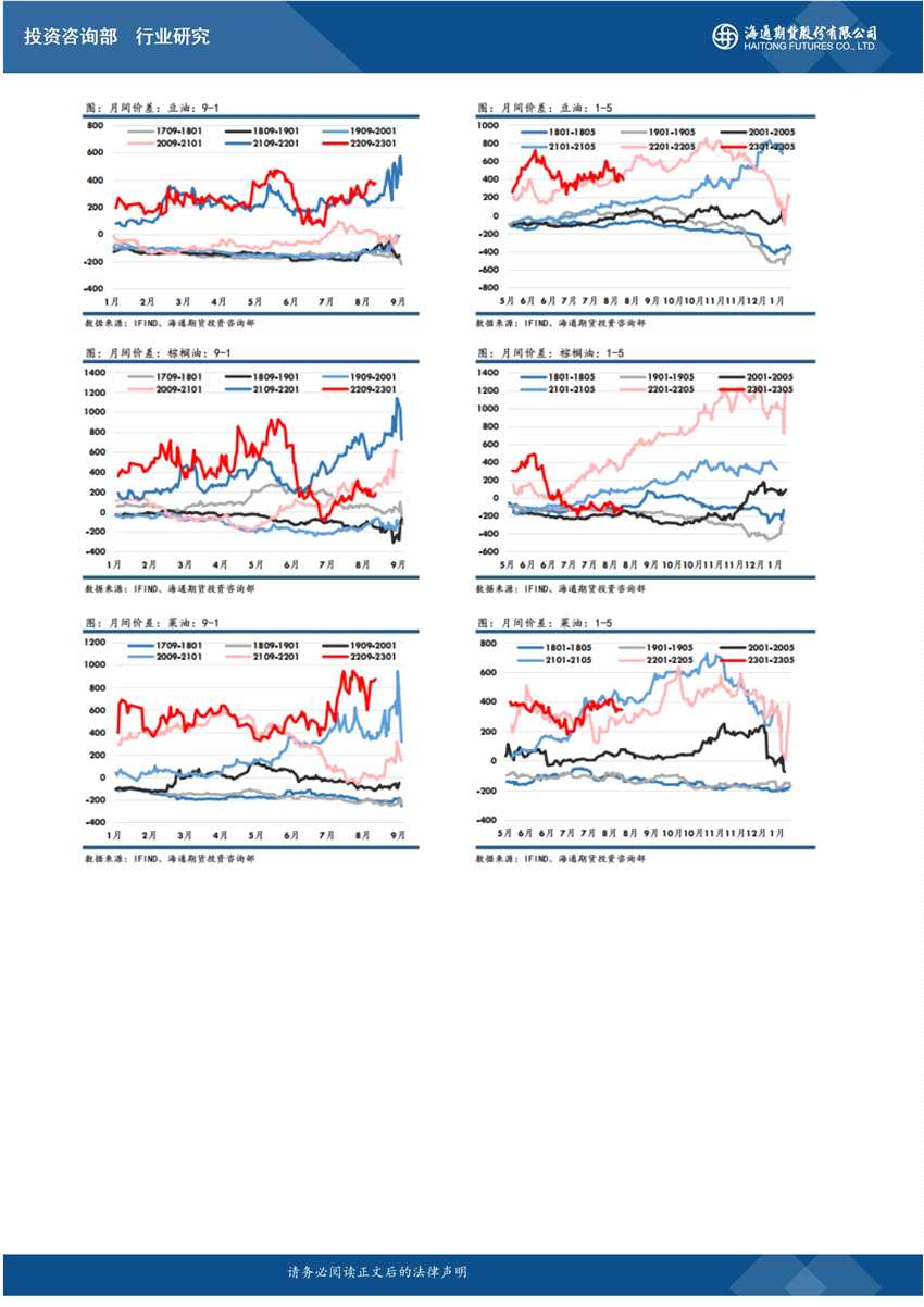點擊看大圖 海通期貨-油脂-8月24日
