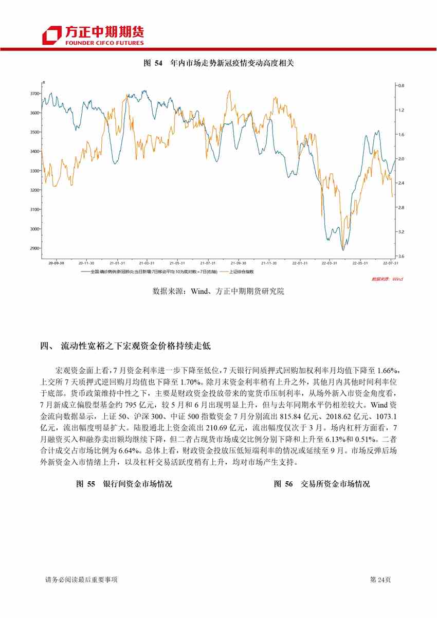 超預期利空打擊下 期指沖高回落
