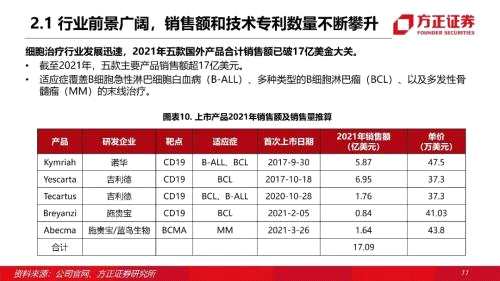 【方正医药】细胞疗法专题报告：新起步，快发展，大未来