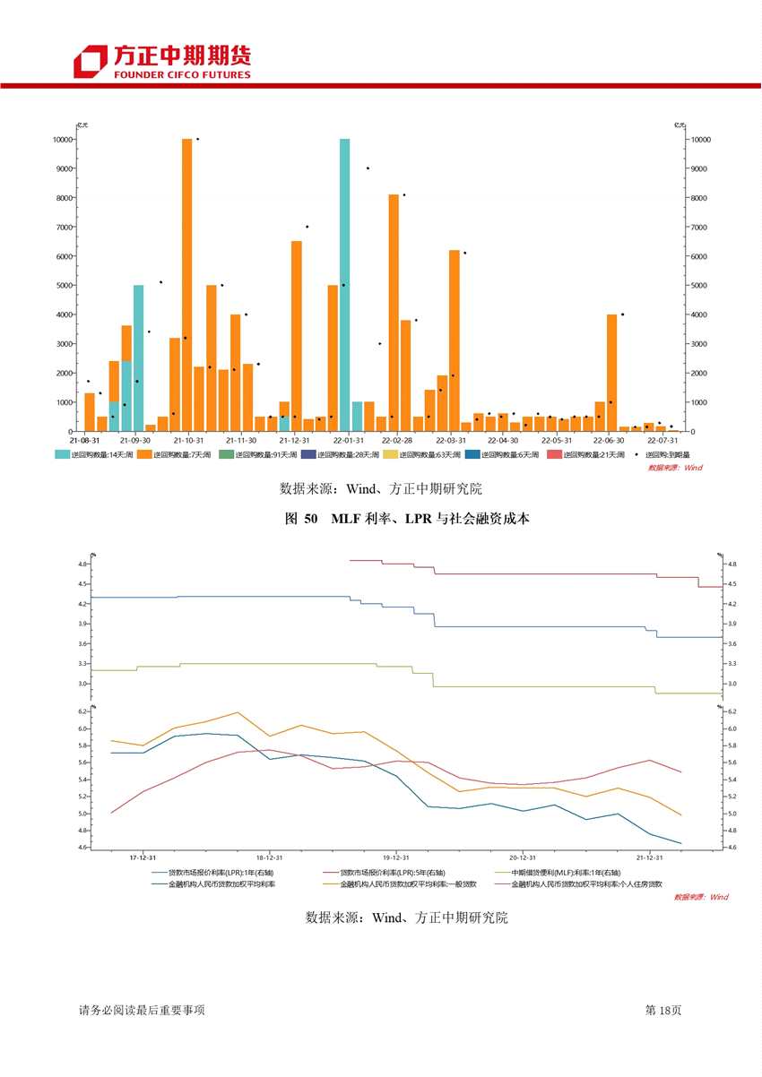 點擊看大圖 經(jīng)濟修復(fù)方向不變 地產(chǎn)決定步伐快慢