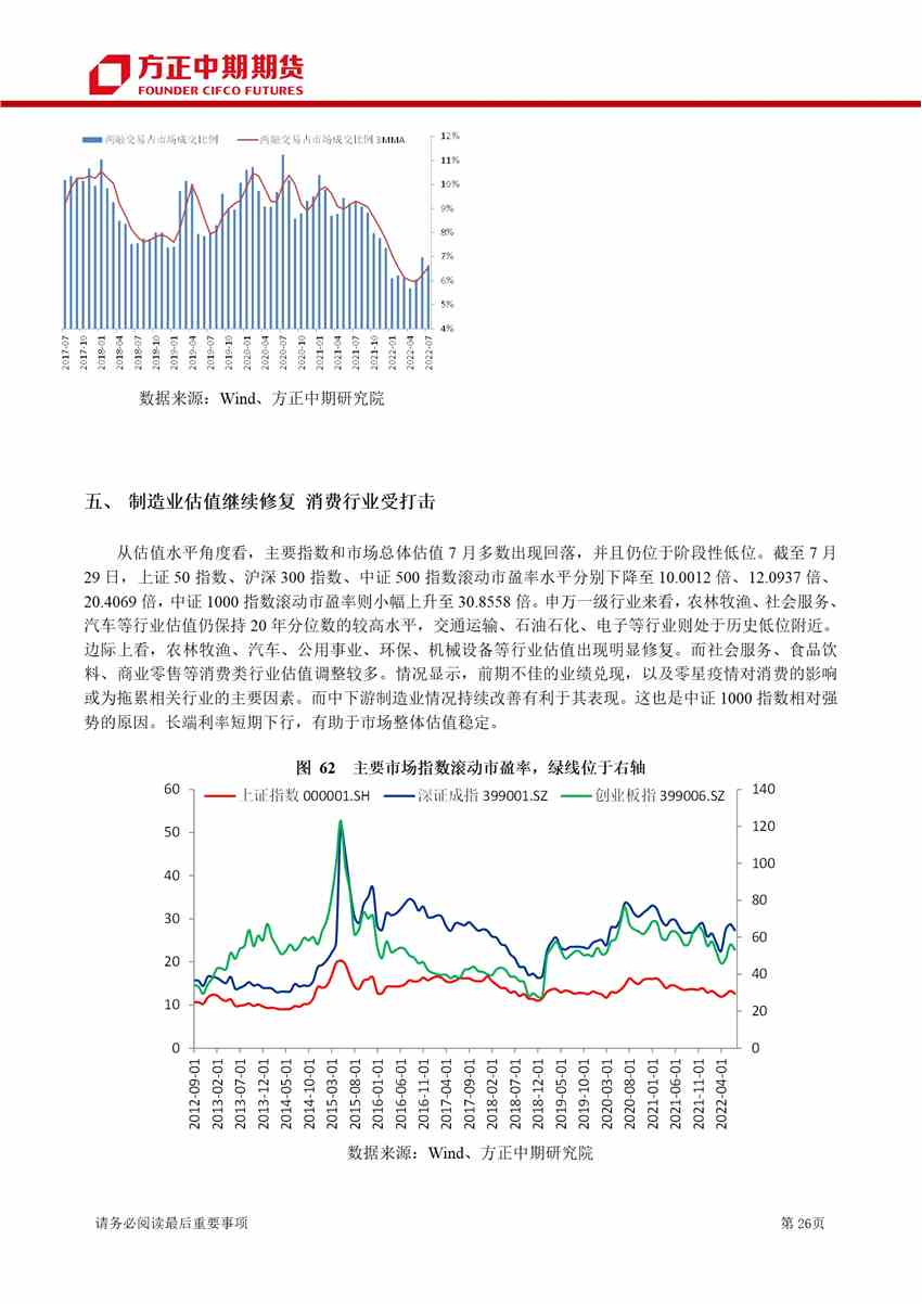 超預期利空打擊下 期指沖高回落
