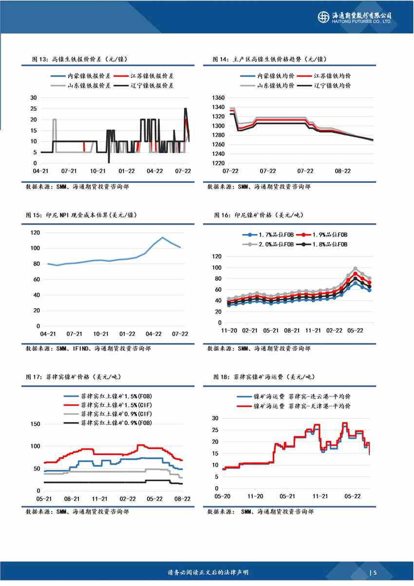 【和訊鎳早報(bào)】海通期貨：考慮逢高布局空單