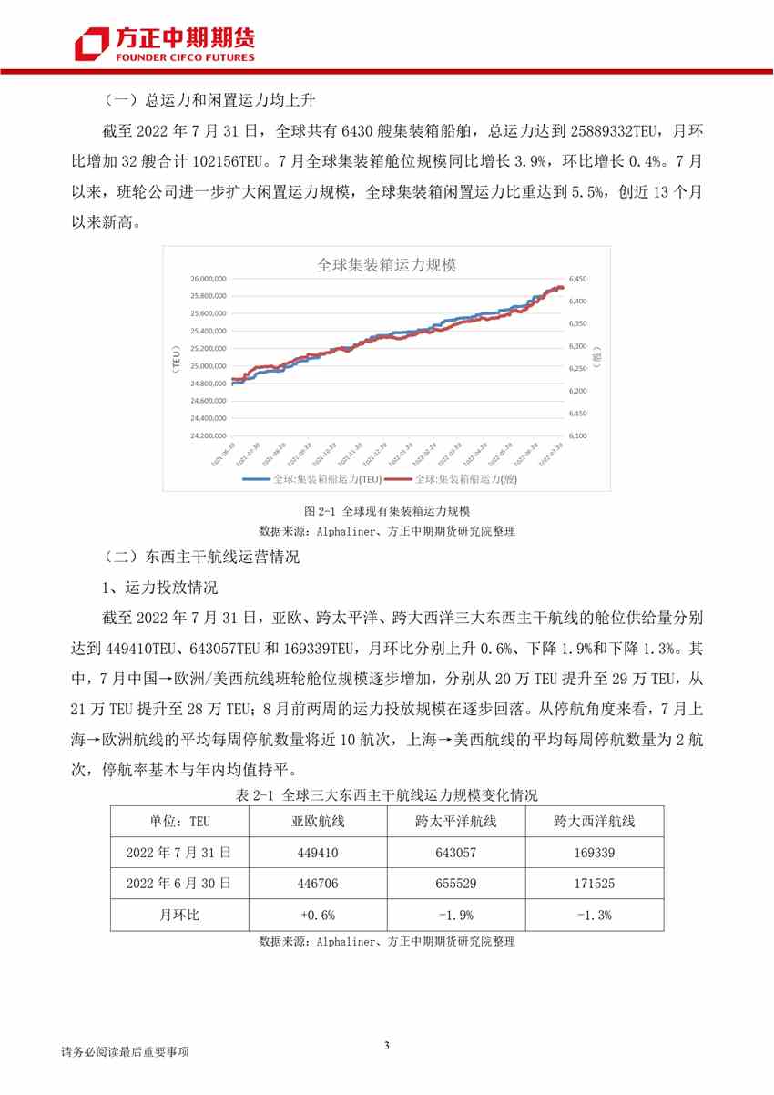 全球經(jīng)濟增速放緩 需求不振致市場回落   