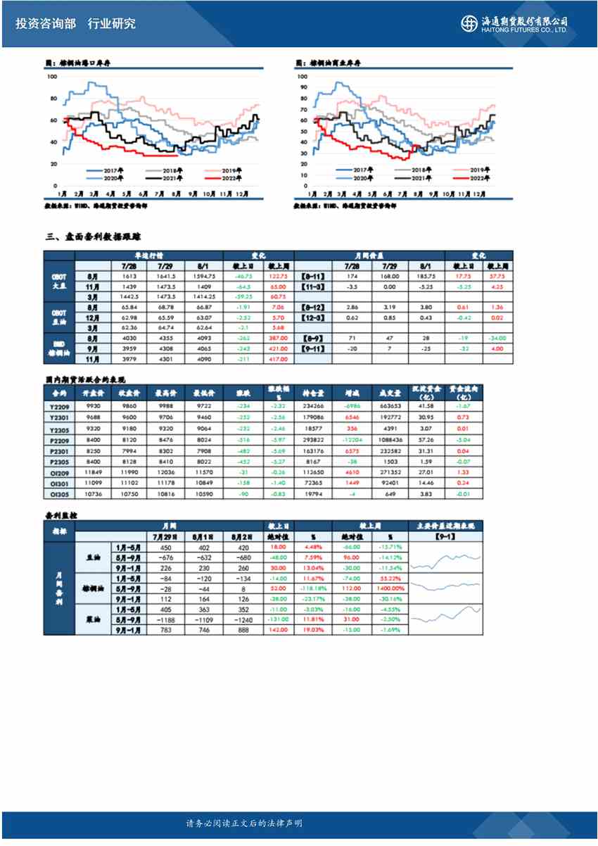 點(diǎn)擊看大圖 海通期貨-油脂-8月3日
