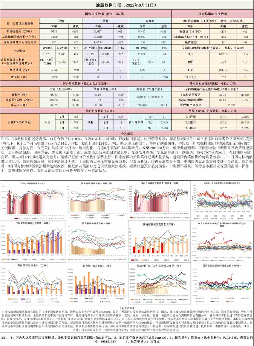 新湖期货-油脂-8月31日