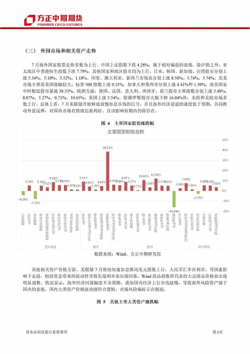 超預期利空打擊下 期指沖高回落