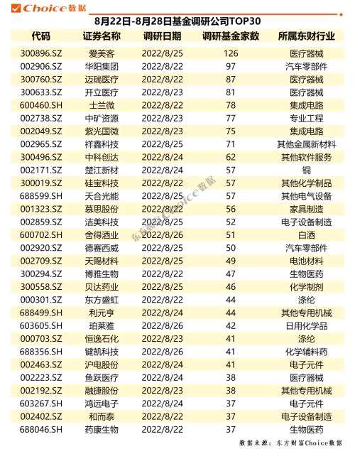 一周破萬次！2021年調(diào)研冠軍獲近500家機(jī)構(gòu)組團(tuán)調(diào)研 | 機(jī)構(gòu)調(diào)研