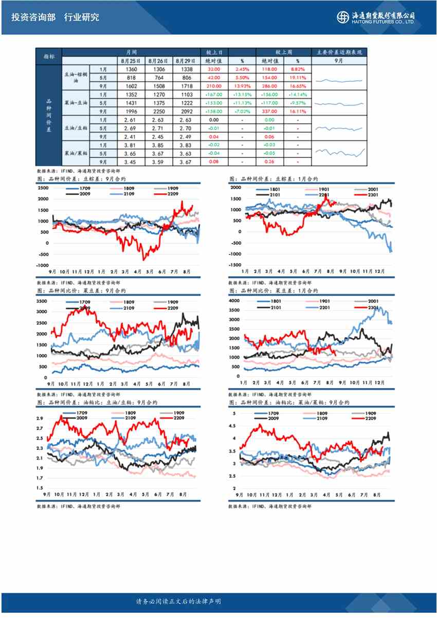 點擊看大圖 海通期貨-油脂-8月30日