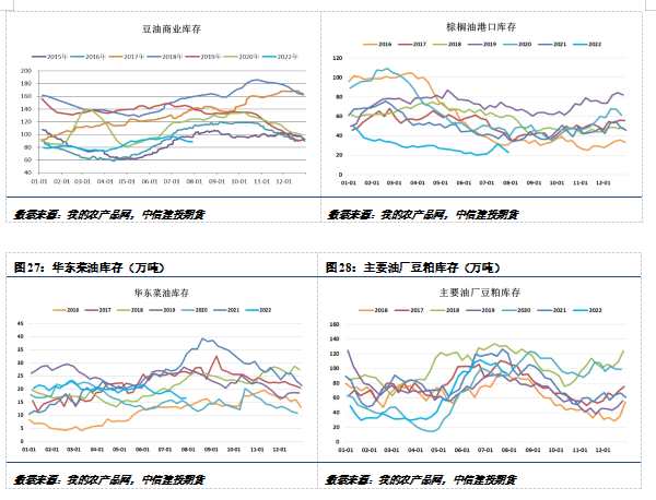 中信建投期货-油脂-8月11日 